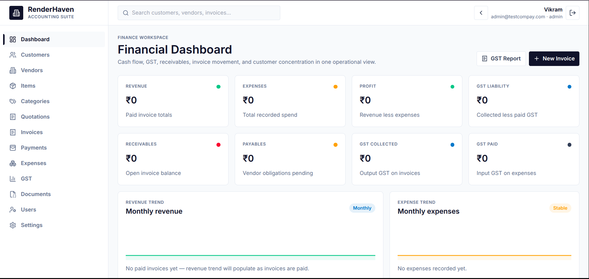 The Financial Dashboard of the RenderHaven invoice and GST suite, showing revenue, expenses, GST liability and monthly trend charts